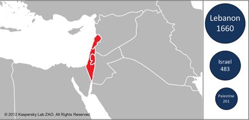 3 основные страны, подвергшиеся заражению Gauss 3 основные страны, подвергшиеся заражению Gauss